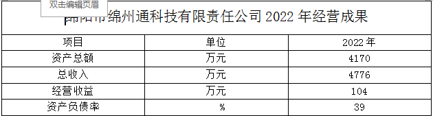綿陽(yáng)市綿州通科技有限責任公司2022年經(jīng)營(yíng)成果(圖1)